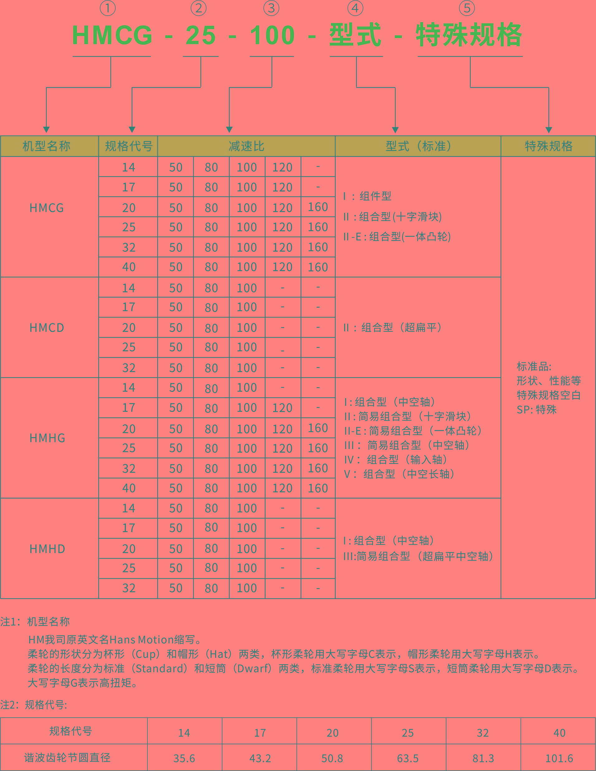 编号规则.jpg