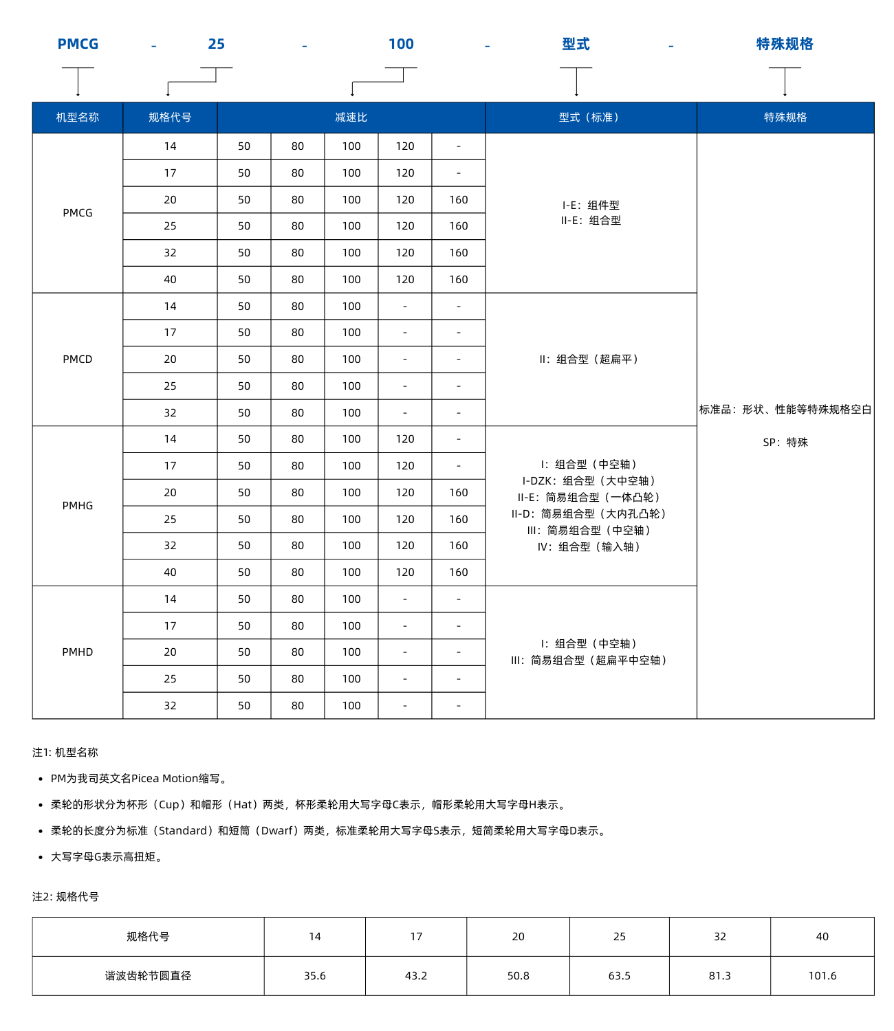 编号规则.png