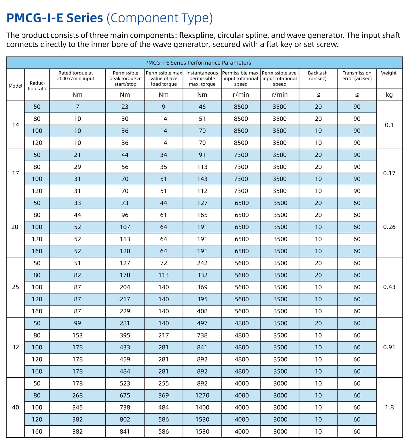 产品内容_PMCG-I-E-PARAMETERS.jpg