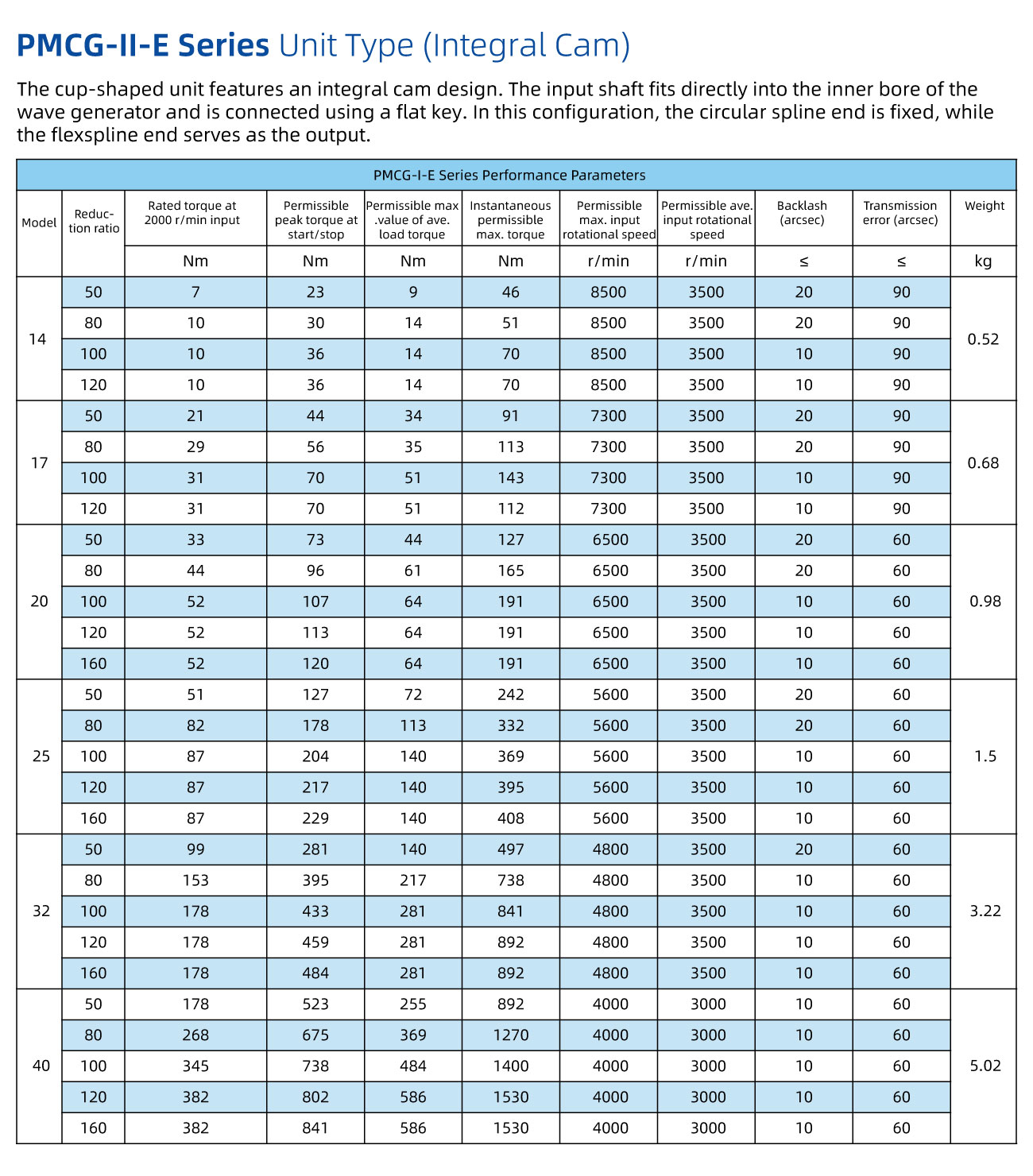 产品内容_PMCG-II-E-PARAMETERS.jpg