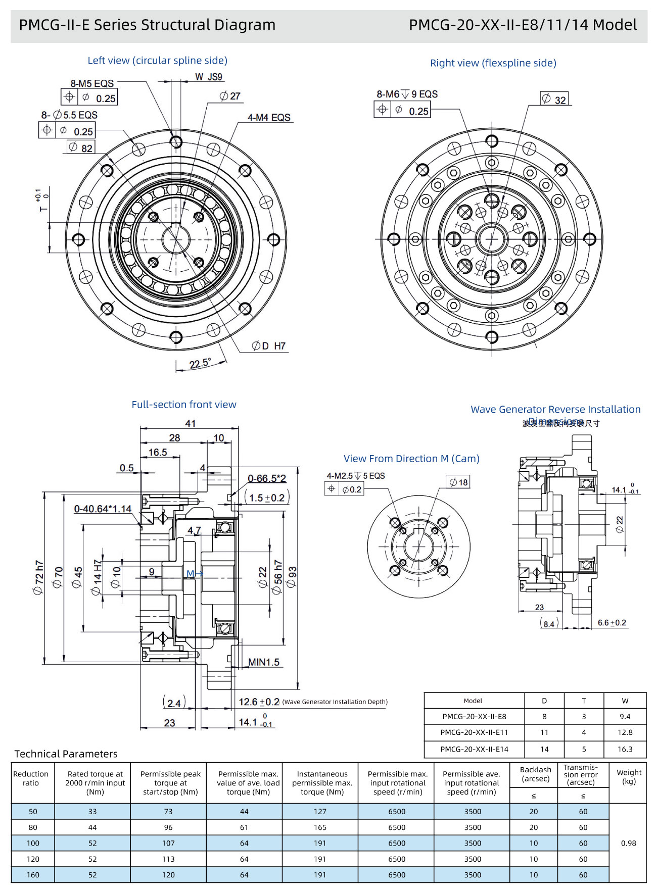 产品内容_PMCG-20-XX-II-E8.jpg