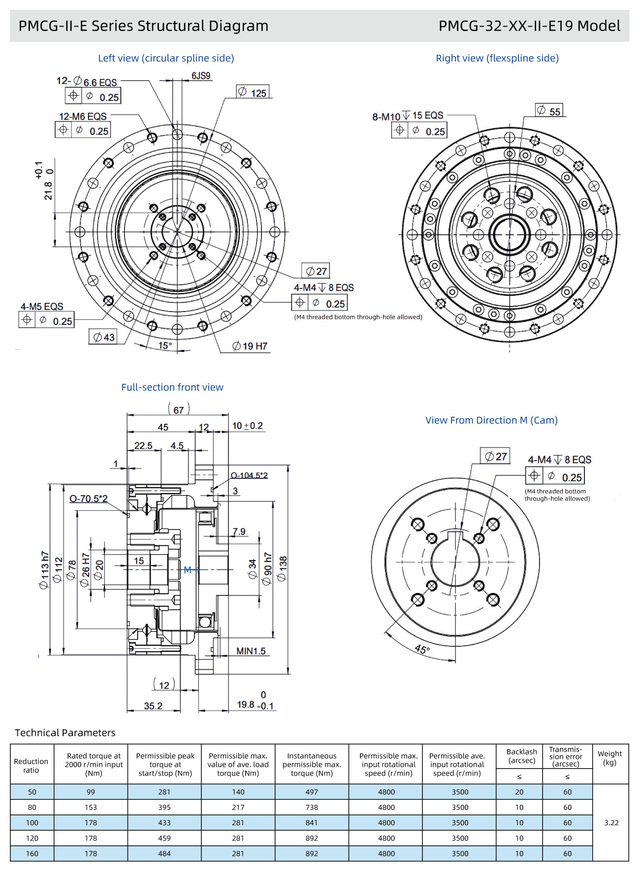 产品内容_PMCG-32-XX-II-E19.jpg