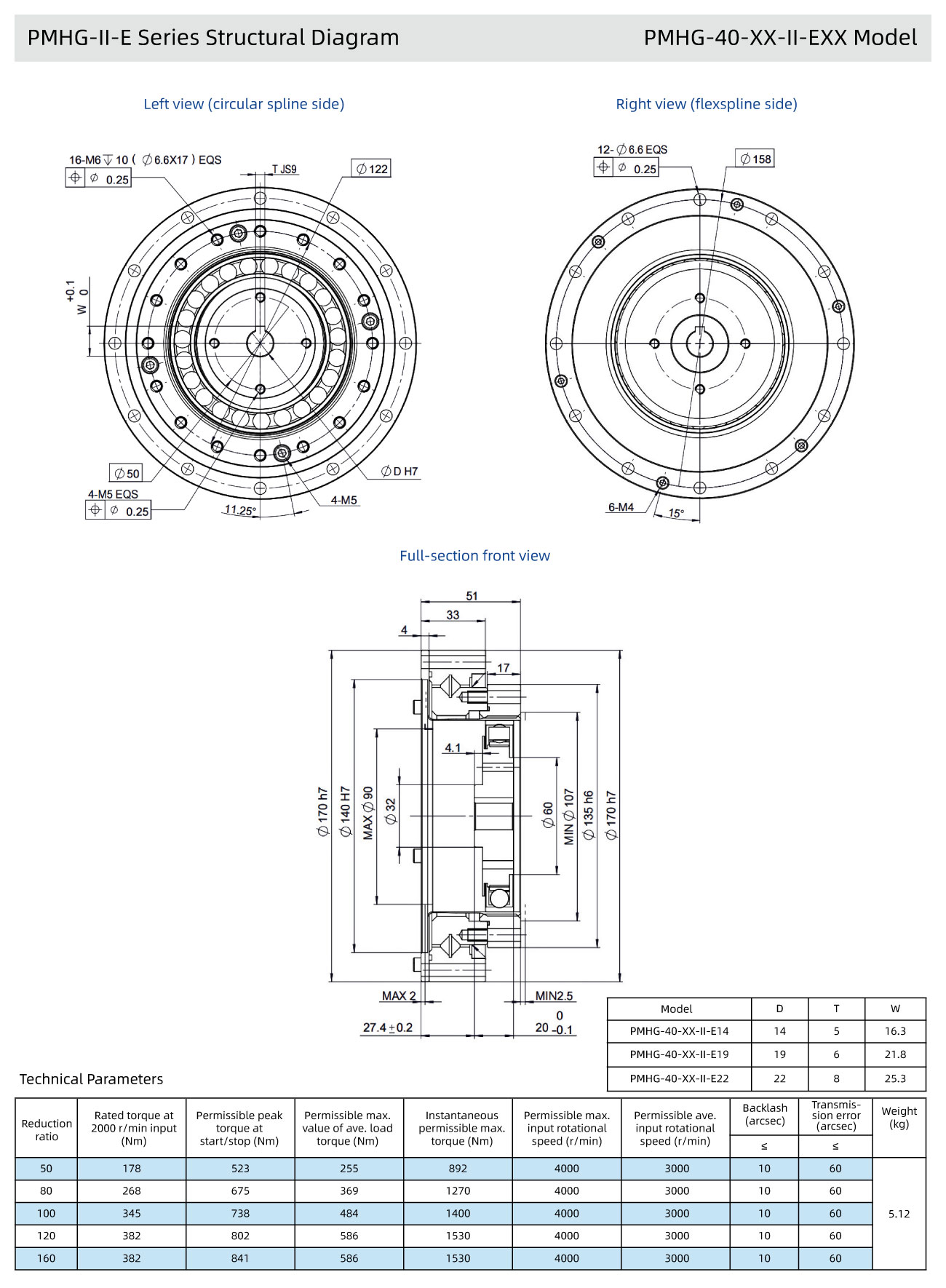 产品内容_PMHG-40-XX-II-EXX.jpg