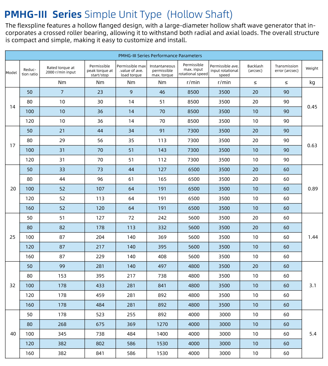 产品内容_PMHG-III-PARAMETERS.jpg