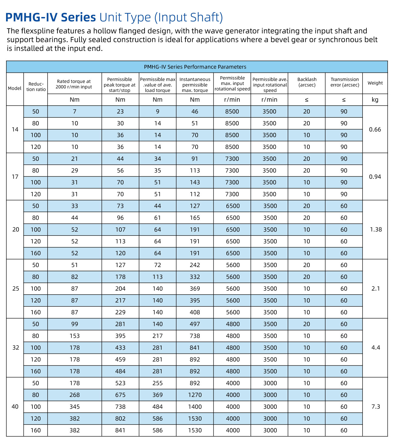产品内容_PMHG-IV-PARAMETERS.jpg