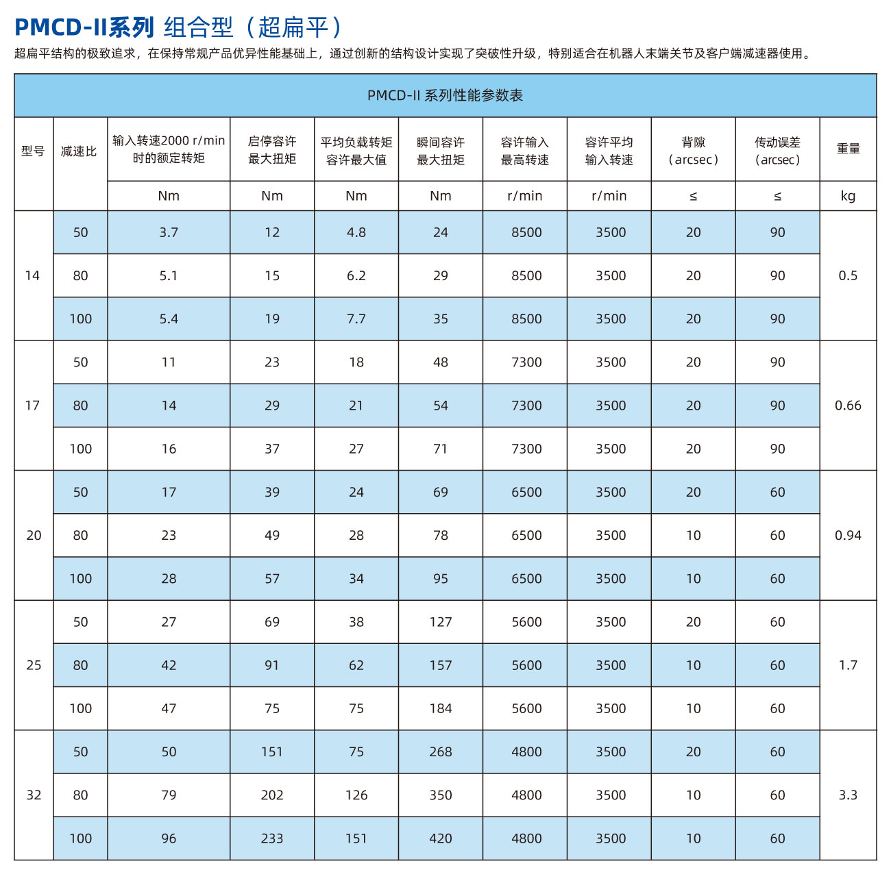 PMCD-II 性能参数表.jpg