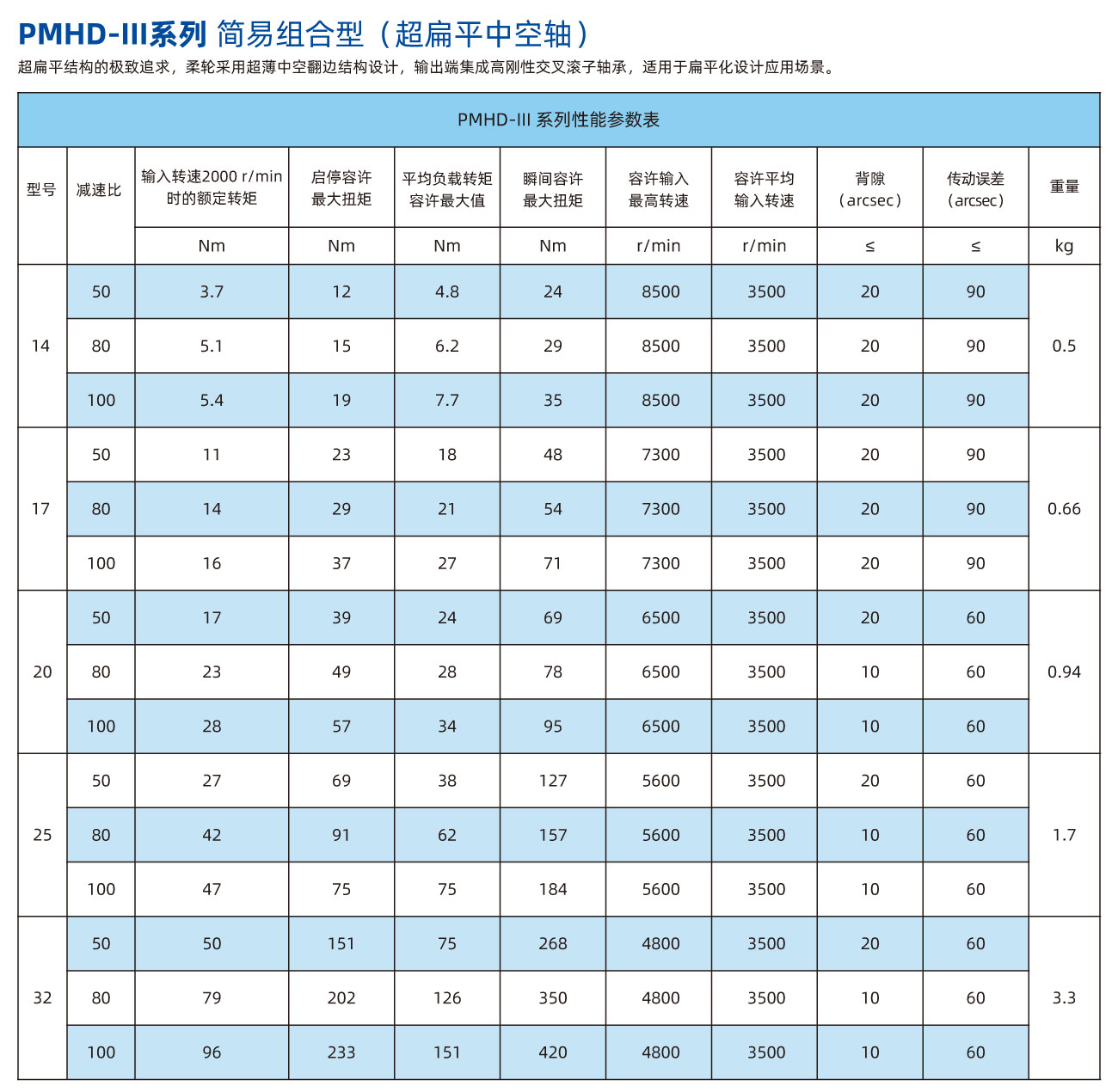 PMHD-III 性能参数表.jpg